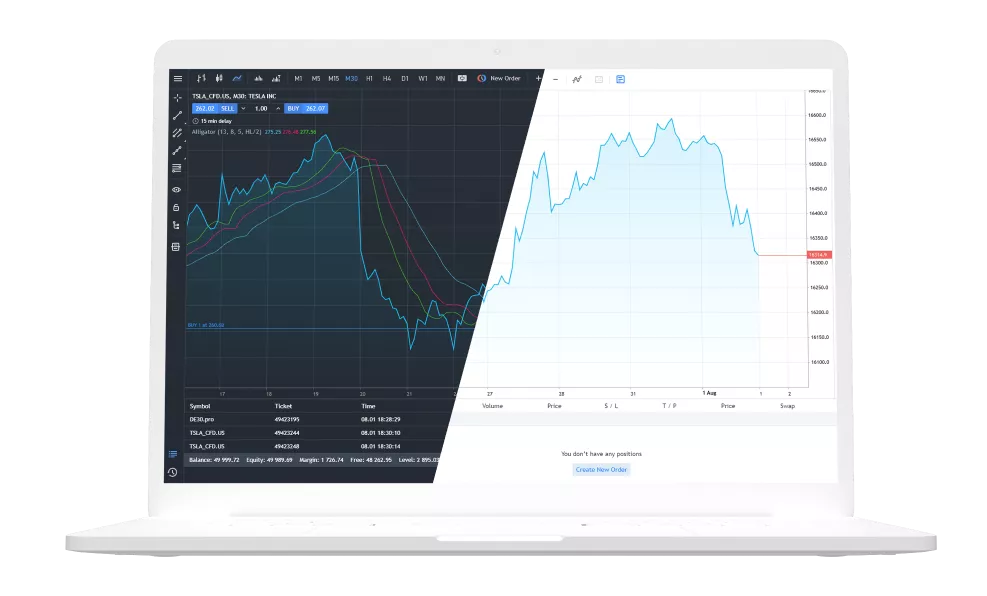 MetaTrader 5